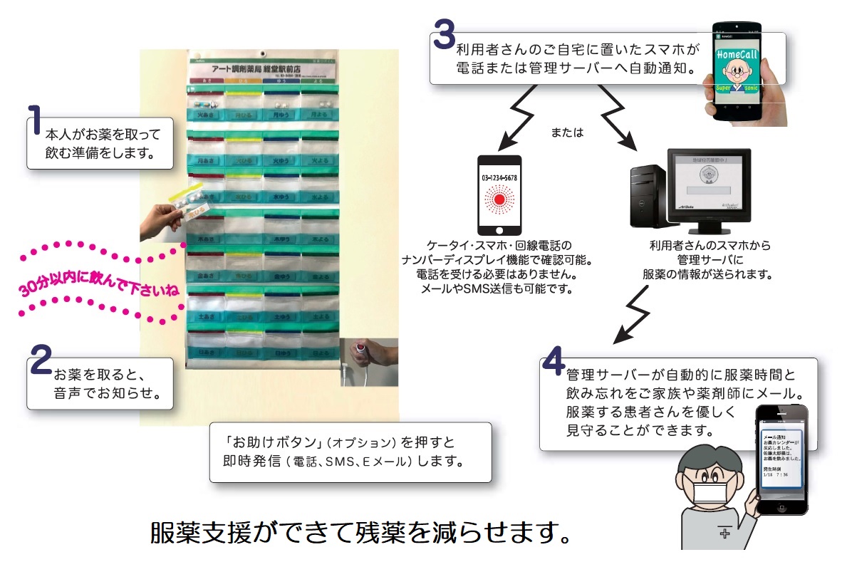 アートデータ お薬カレンダー 服薬ロボくん Artdata 安否確認 福祉 グループホーム 介護 介護機器 インターネット 老人 高齢者 徘徊感知機器 デジタル書籍 ワイン ワインデータベース